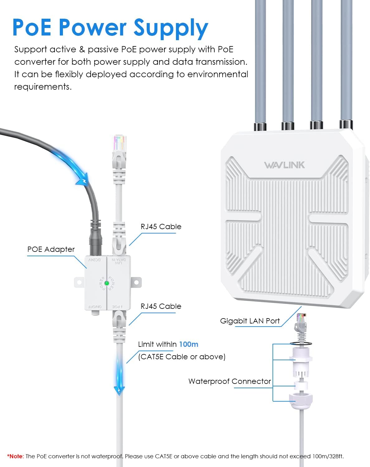 Репитер/удлинитель Wi-Fi 6 AX1 – обзор и цена Wifi 6 Outdoor Ap Waterproof