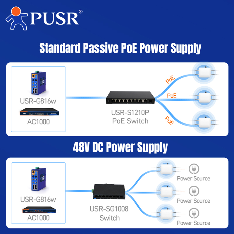 PUSR WiFi6 AX3000 Двухдиапазон – обзор и цена Wifi 6 Outdoor Ap Waterproof
