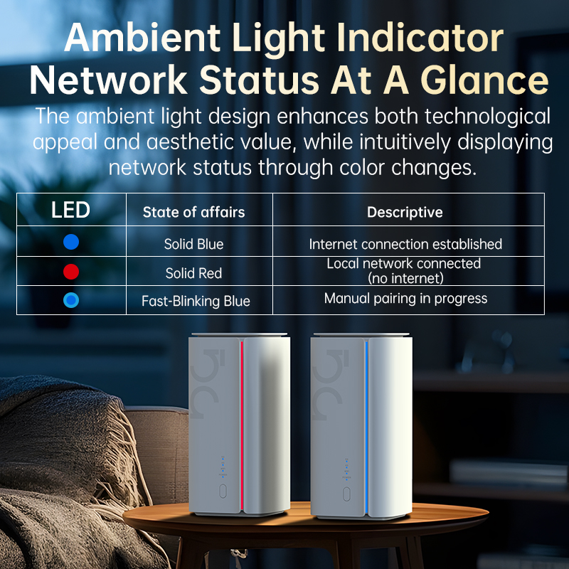 Мобильный маршрутизатор PLERY  – обзор и цена Wifi 6 Mesh System 3 Pack