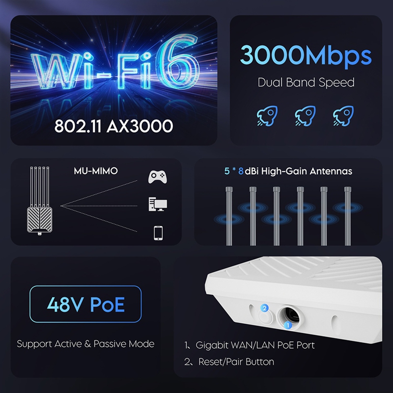 AX3000 WiFi6 Открытый водонепр – обзор и цена Wifi 6 Outdoor Ap Waterproof