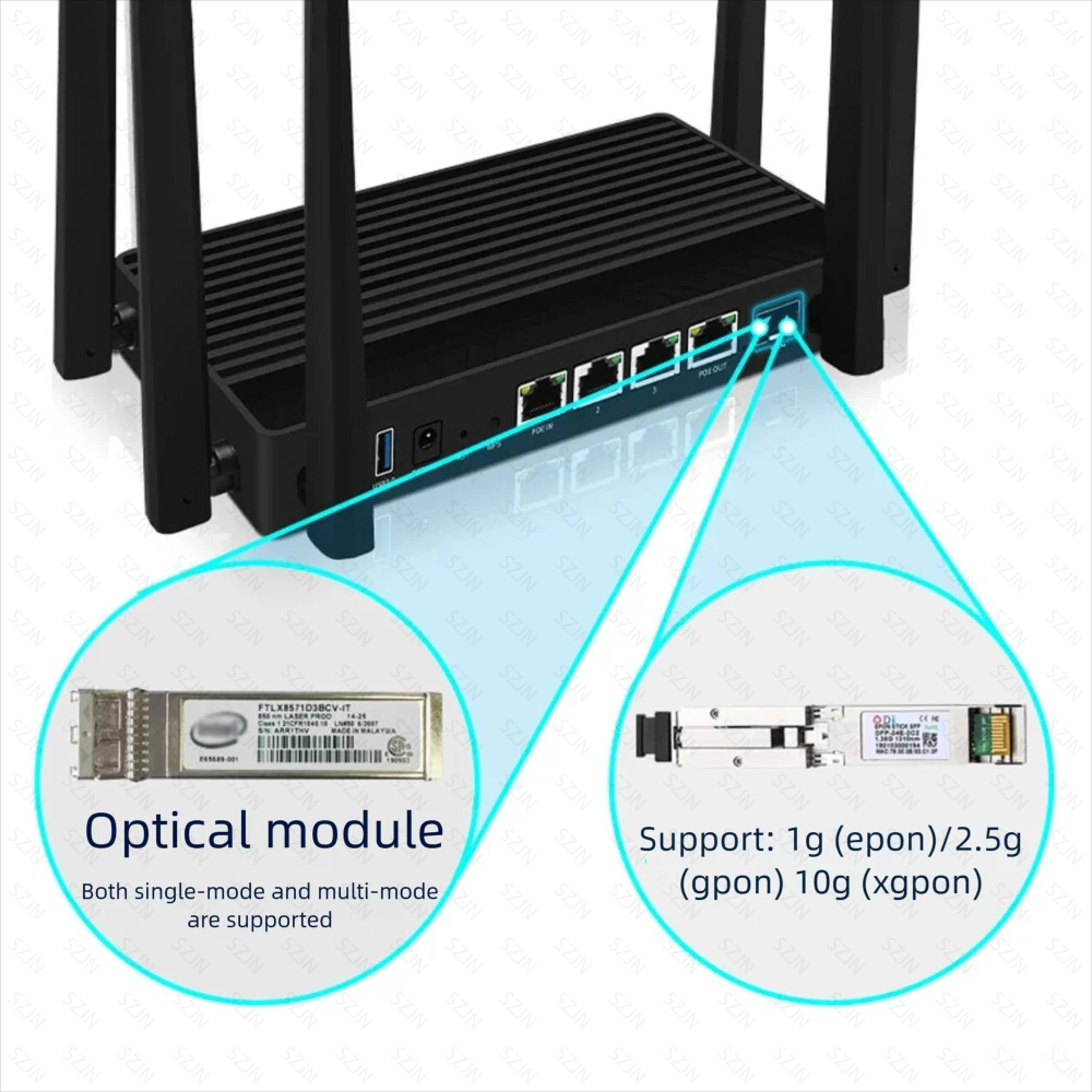 Маршрутизаторы CW-WIFI7 с порт – обзор и цена Router With Sfp+ 10G Port