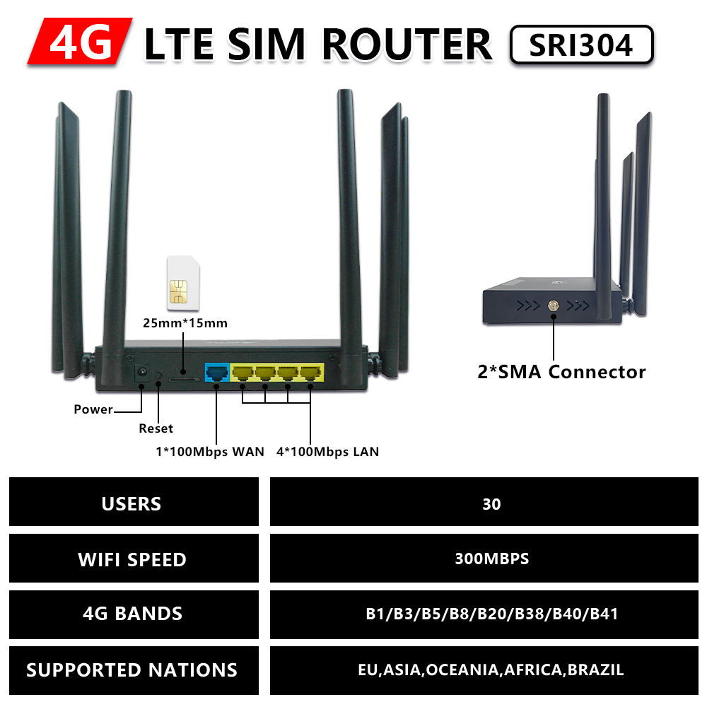 OPTFOCUS 4G LTE роутер-модем с – обзор и цена Wifi 6E Router Tri Band 6Ghz