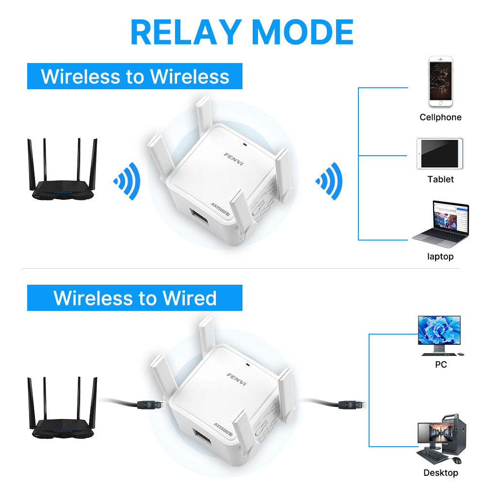 Усилитель сигнала Wi-Fi 6 AX15 – обзор и цена Wifi 6 Range Extender Ax1500