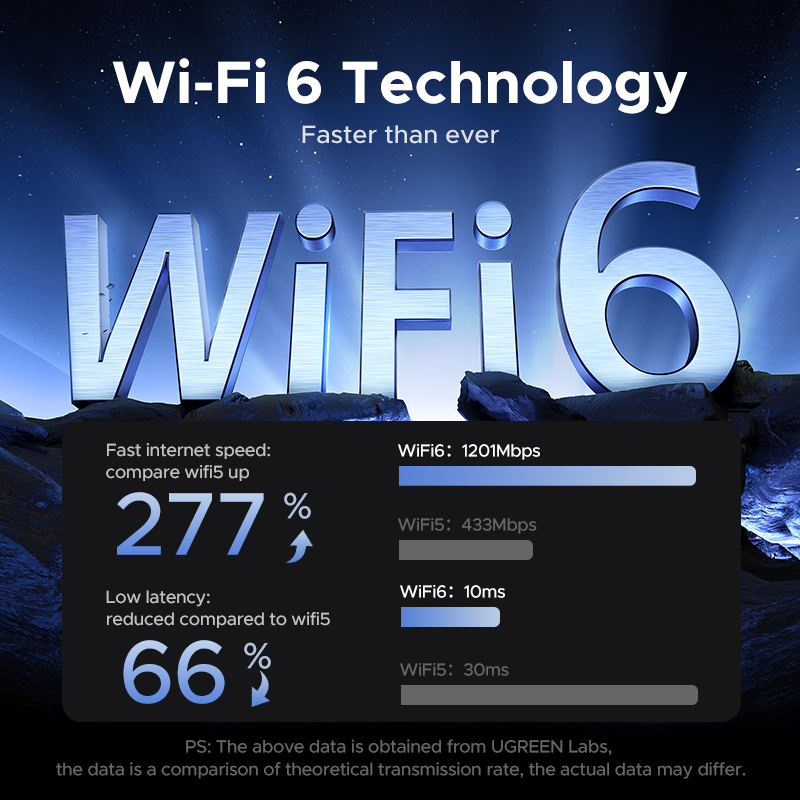 UGREEN WiFi-адаптер AX1800 WiF – обзор и цена Wifi 6 Usb Adapter Ax1800
