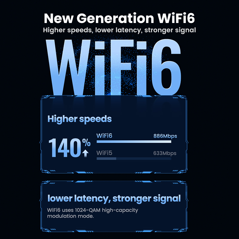 UGREEN WiFi-адаптер AX900 AX18 – обзор и цена Wifi 6 Usb Adapter Ax1800