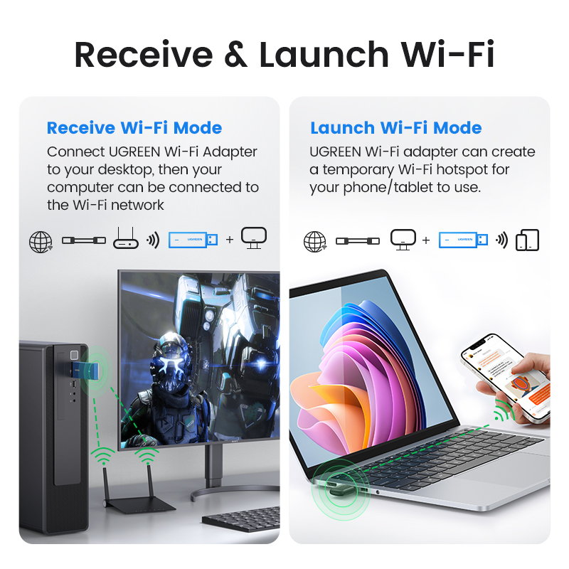 UGREEN WiFi-адаптер AX900 AX18 – обзор и цена Wifi 6 Usb Adapter Ax1800