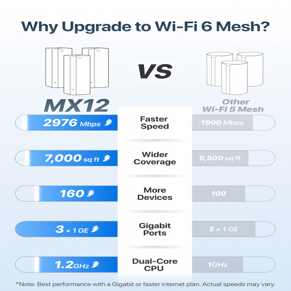Беспроводной маршрутизатор Ten – обзор и цена Wifi 6 Mesh System 3 Pack